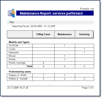 Hardware and software audit template