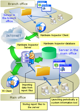 Computer inventory